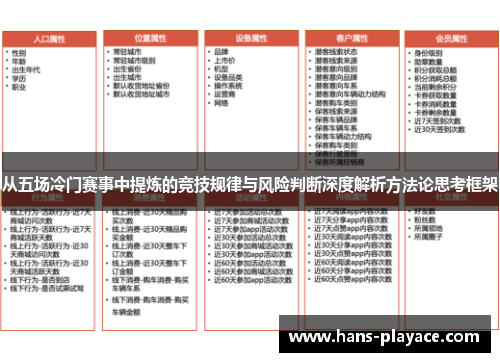 从五场冷门赛事中提炼的竞技规律与风险判断深度解析方法论思考框架