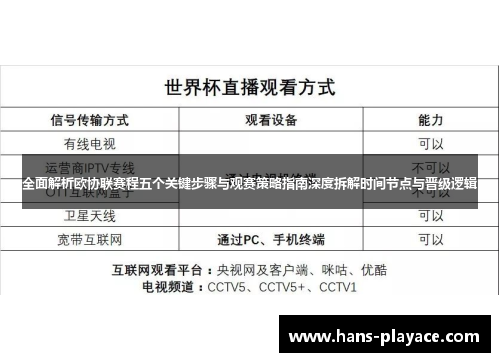 全面解析欧协联赛程五个关键步骤与观赛策略指南深度拆解时间节点与晋级逻辑 全面解析欧协联赛程五个关键步骤与观赛策略指南深度拆解时间节点与晋级逻辑