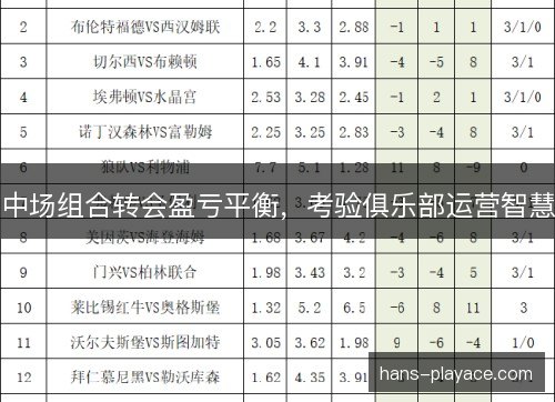 中场组合转会盈亏平衡，考验俱乐部运营智慧
